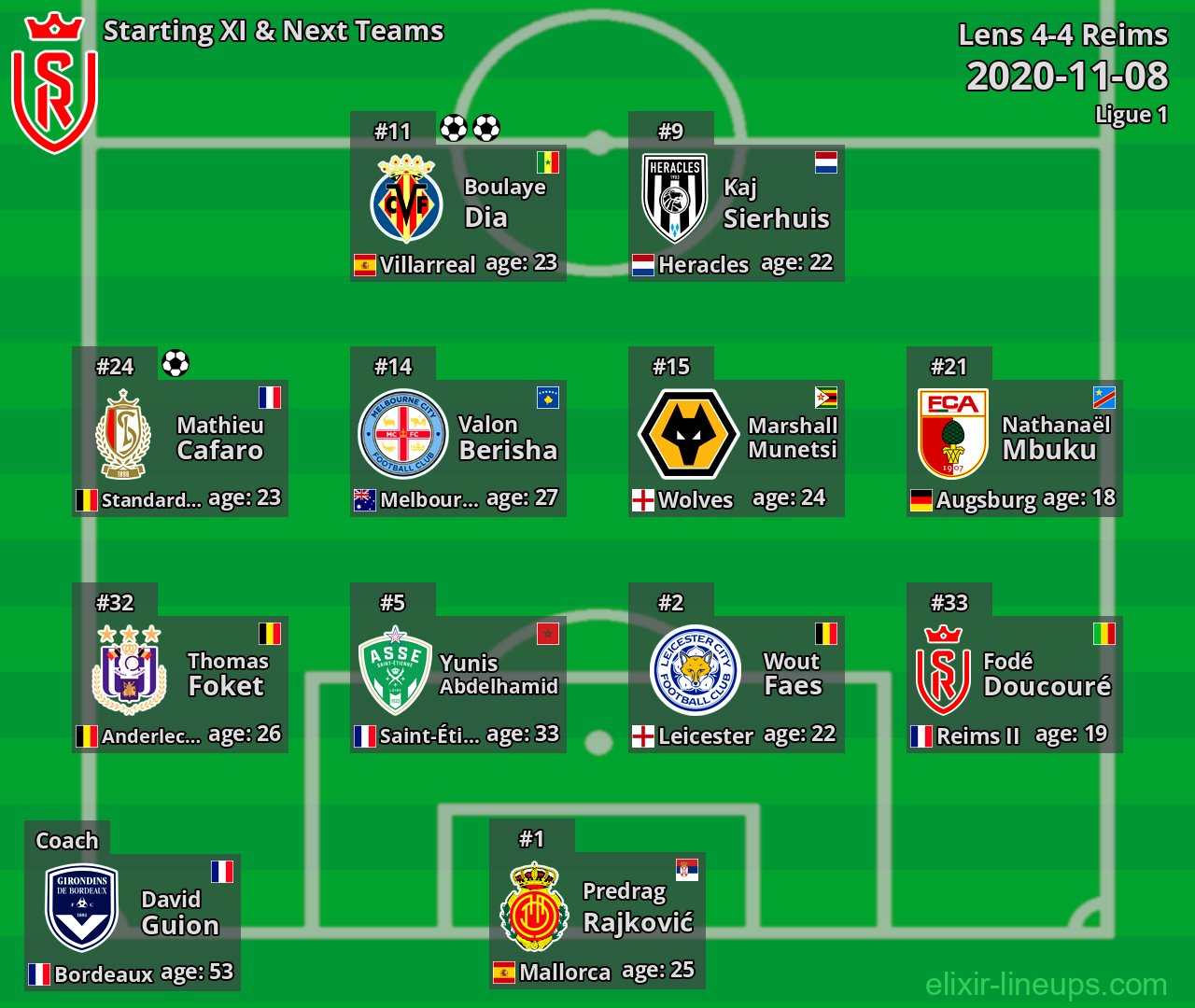 Reims Starting XI & Next Teams 2020-11-08