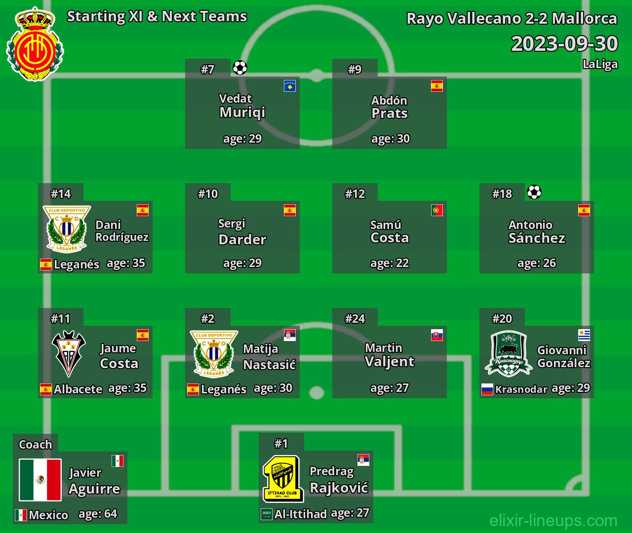 Mallorca Starting XI & Next Teams 2023-09-30