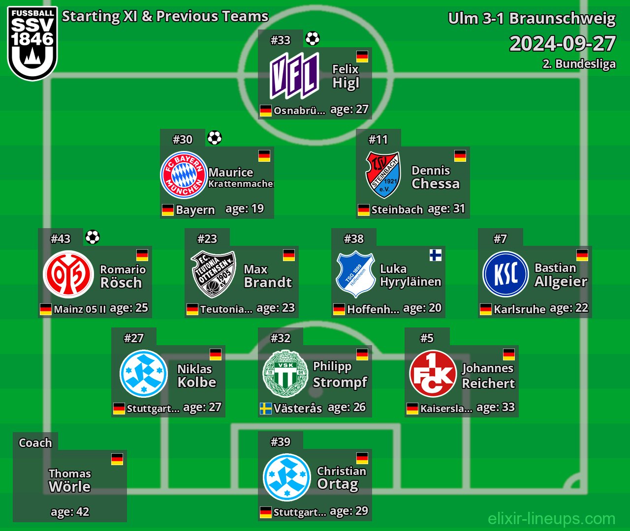 Ulm Starting XI & Previous Teams 2024-09-27