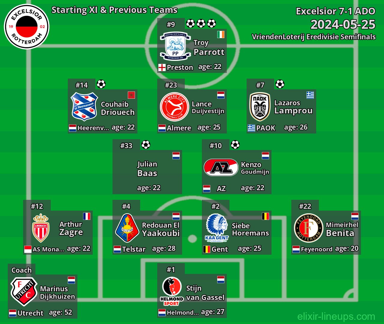 Excelsior Starting XI & Previous Teams 2024-05-25