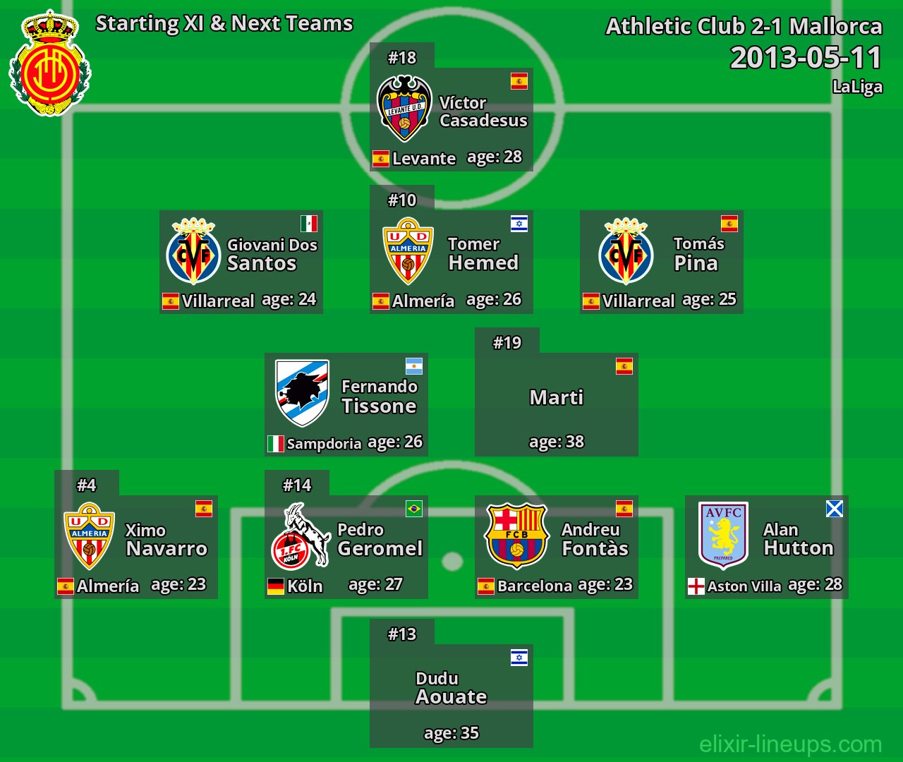 Mallorca Starting XI & Next Teams 2013-05-11