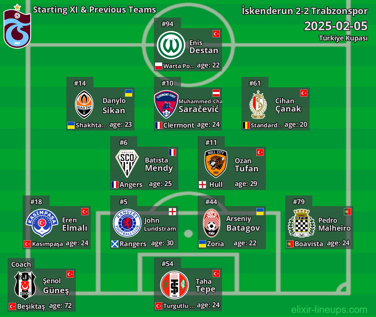 Trabzonspor Starting XI & Previous Teams 2025-02-05