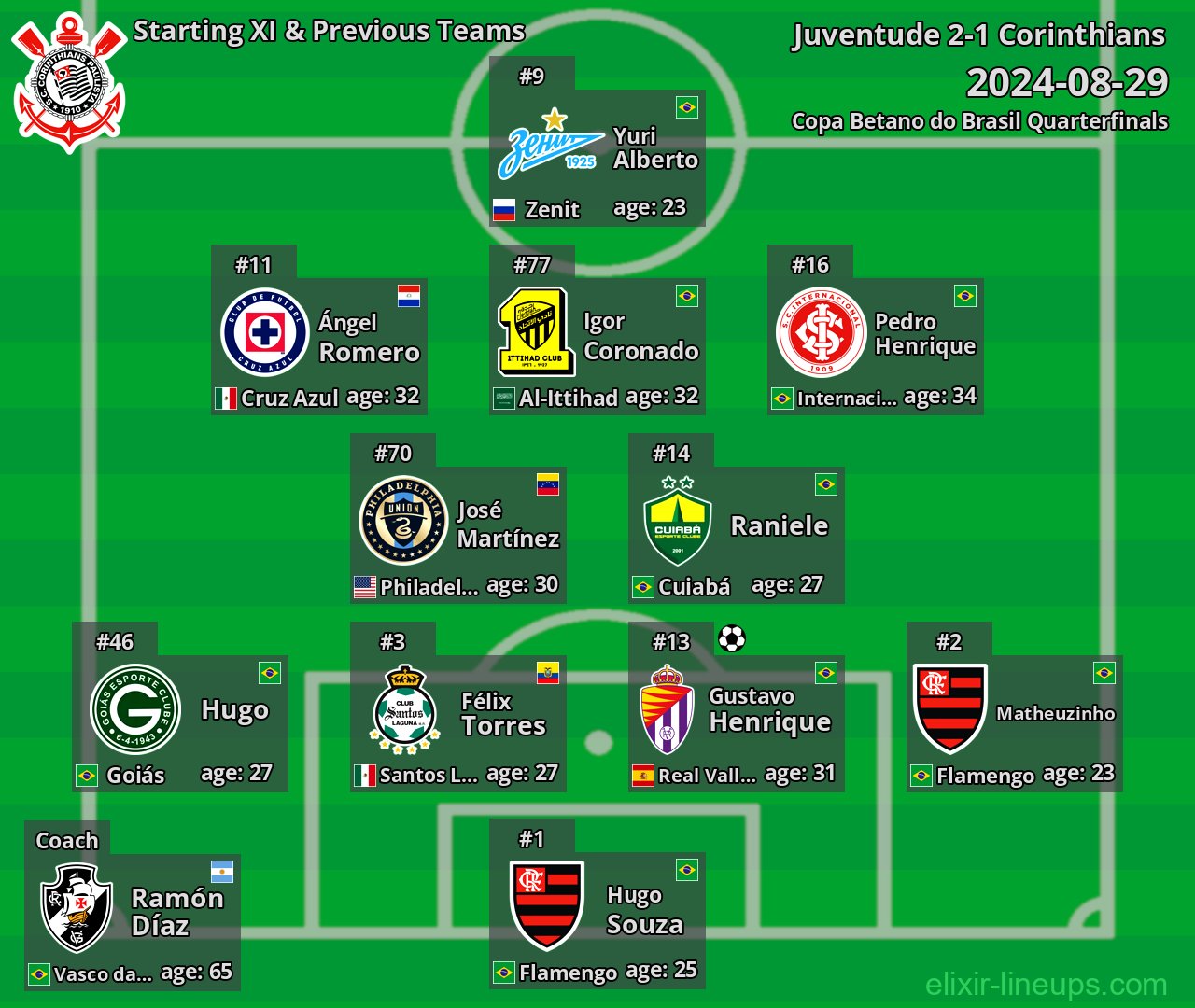 Corinthians Starting XI & Previous Teams 2024-08-29
