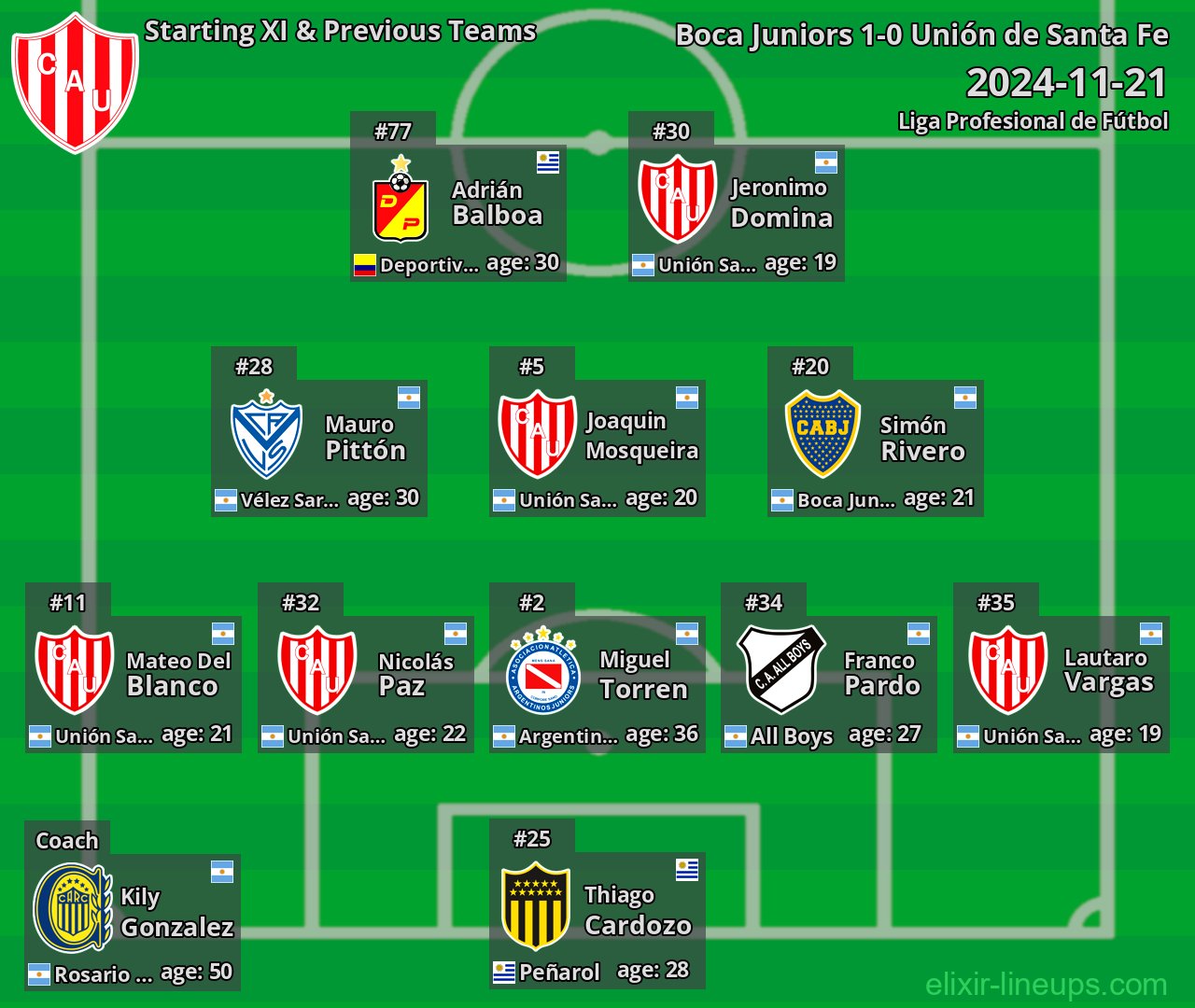 Unión de Santa Fe Starting XI & Previous Teams 2024-11-21