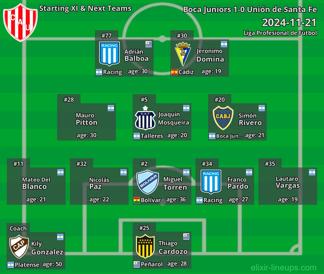Unión de Santa Fe Starting XI & Next Teams 2024-11-21