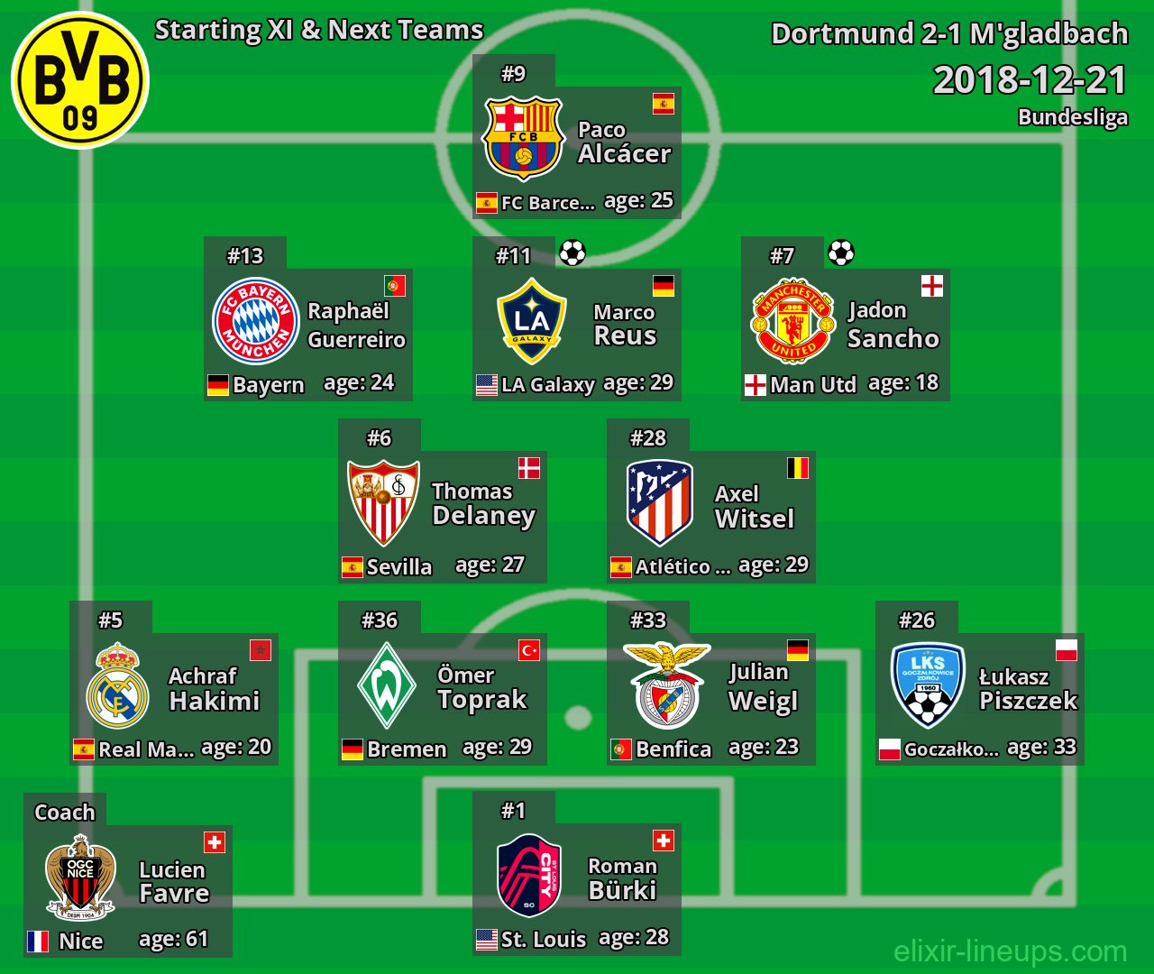 Dortmund Starting XI & Next Teams 2018-12-21