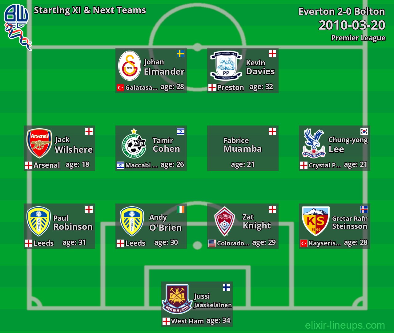 Bolton Starting XI & Next Teams 2010-03-20