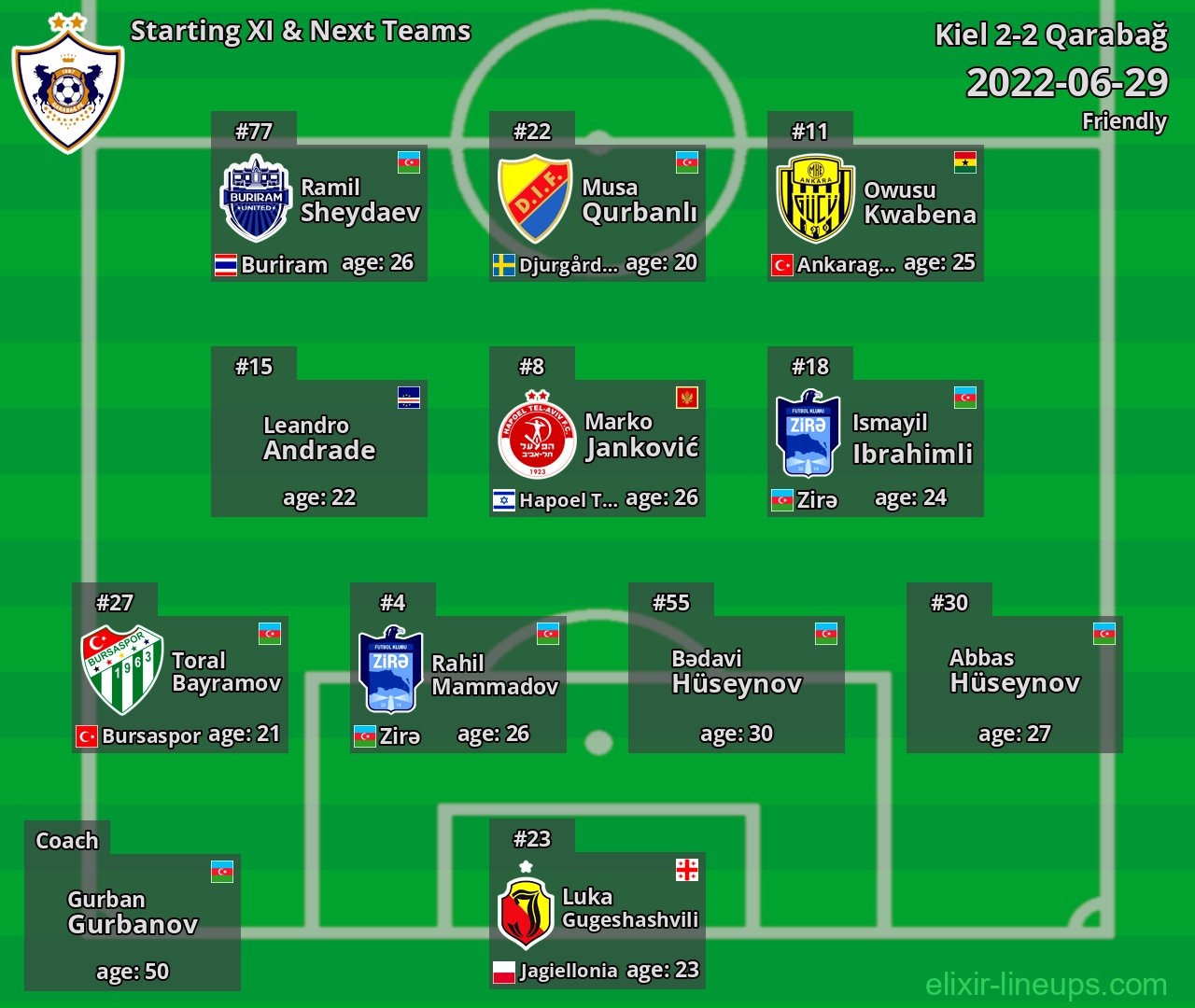 Qarabağ Starting XI & Next Teams 2022-06-29
