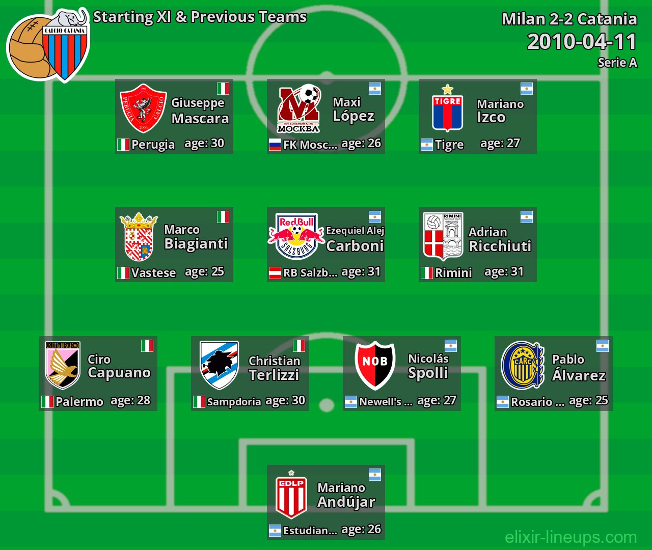 Catania Starting XI & Previous Teams 2010-04-11