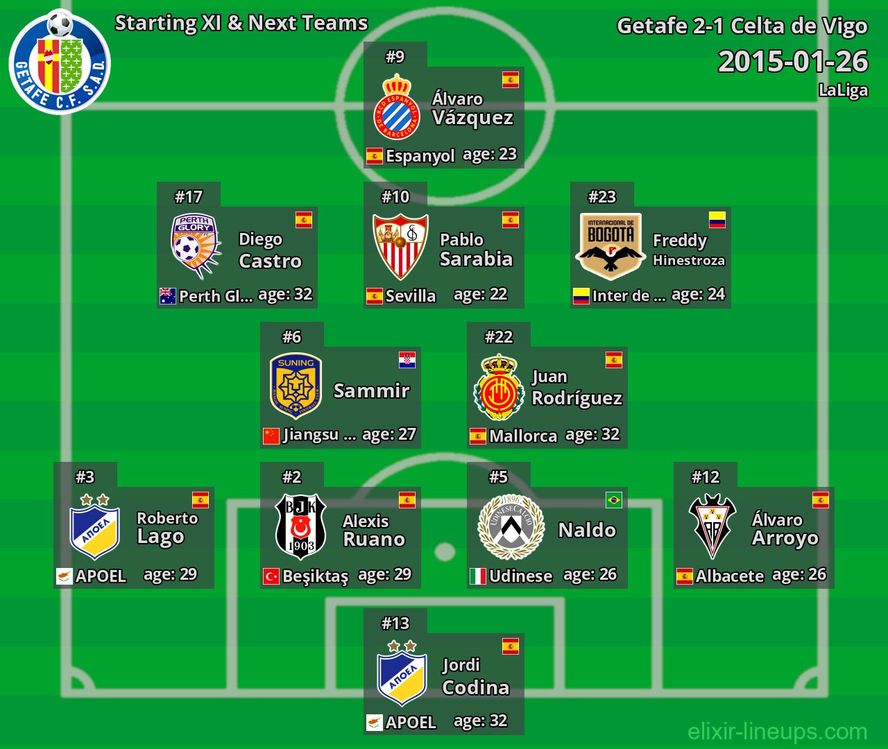 Getafe Starting XI & Next Teams 2015-01-26
