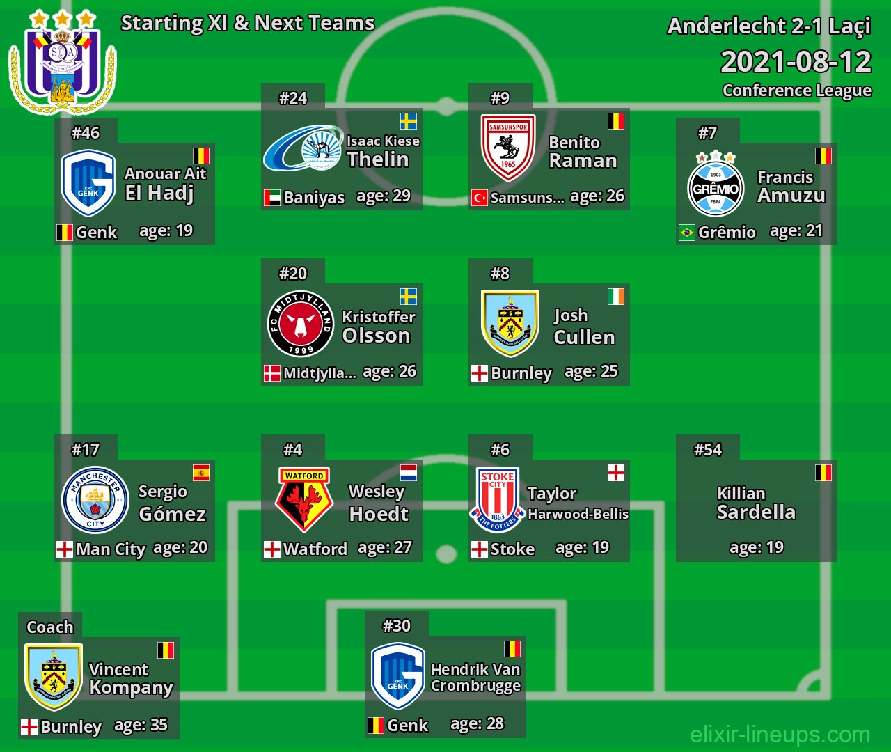 Anderlecht Starting XI & Next Teams 2021-08-12