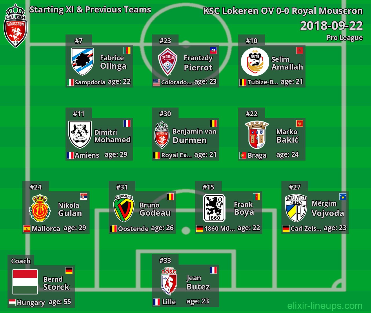 Royal Mouscron Starting XI & Previous Teams 2018-09-22