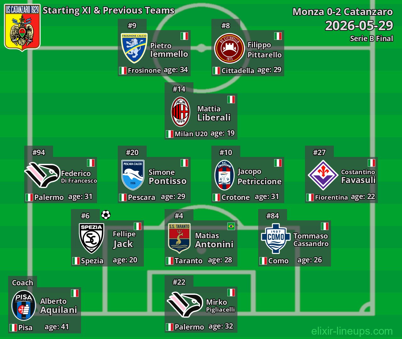 Catanzaro Starting XI & Previous Teams 2026-05-29