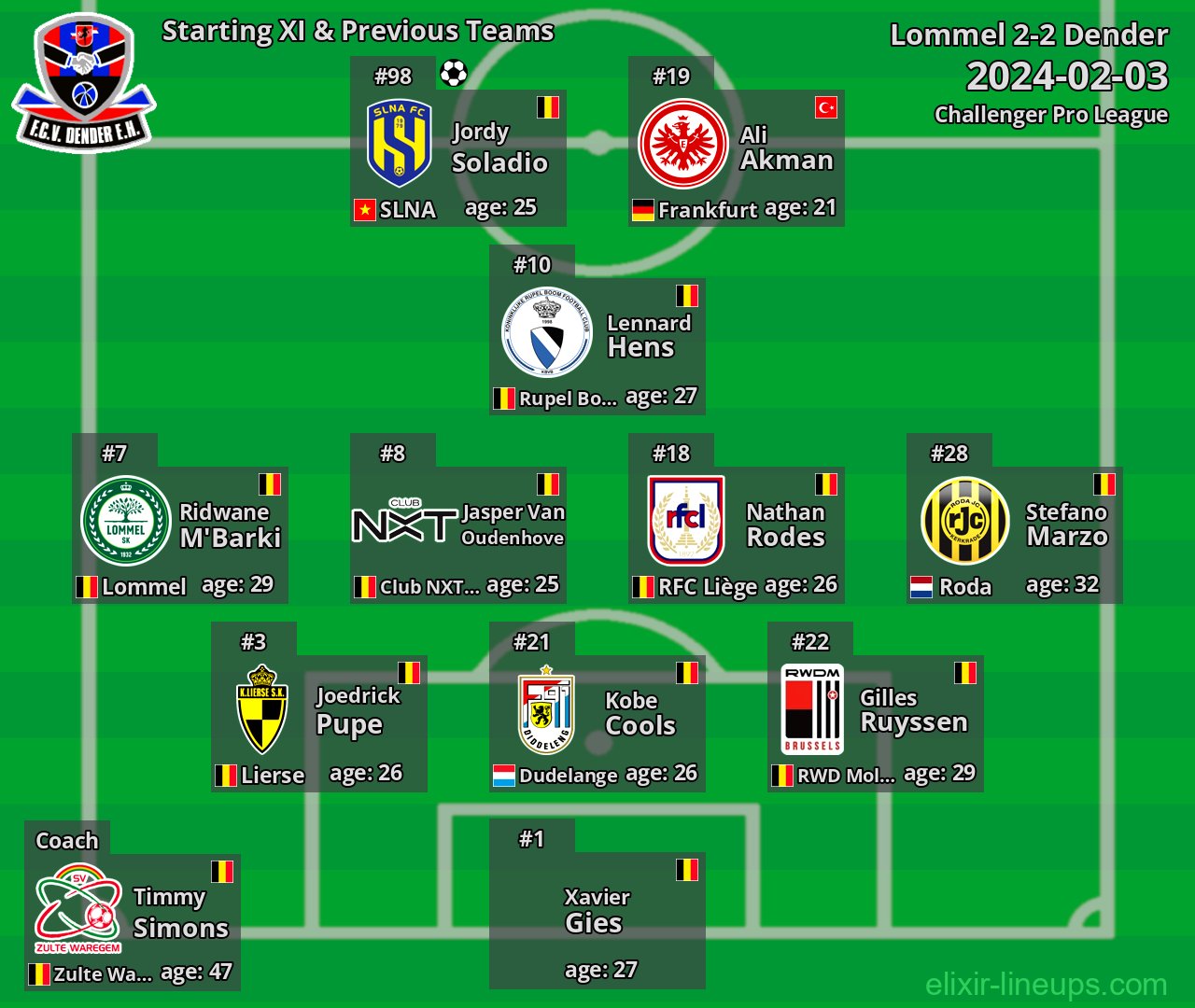 Dender Starting XI & Previous Teams 2024-02-03