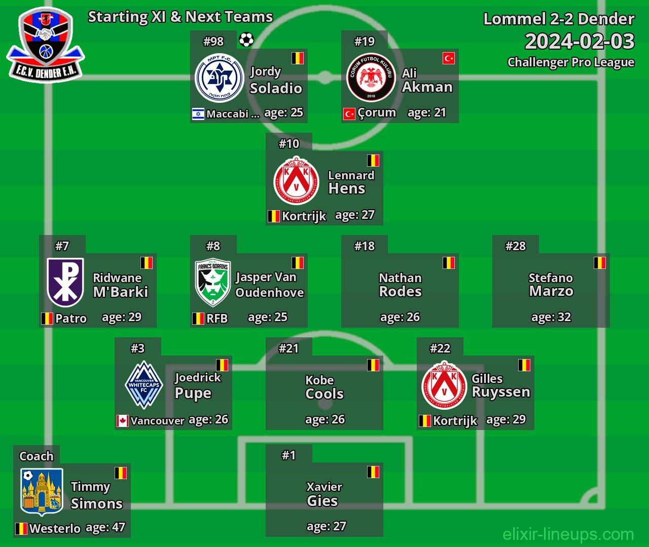 Dender Starting XI & Next Teams 2024-02-03