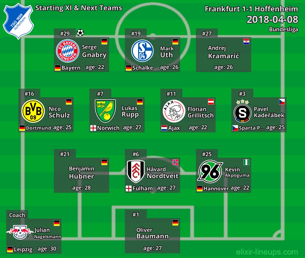 Hoffenheim Starting XI & Next Teams 2018-04-08
