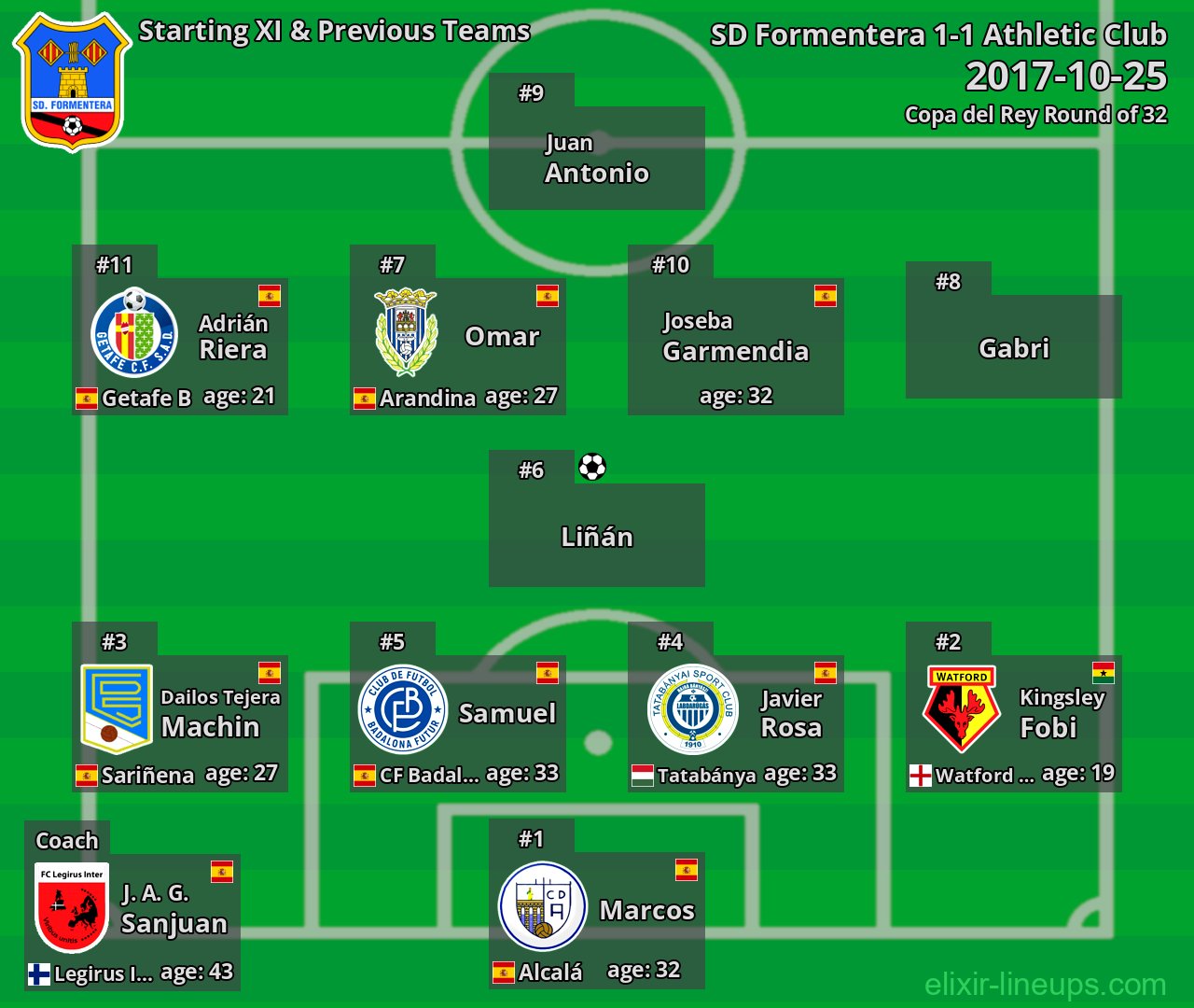 SD Formentera Starting XI & Previous Teams 2017-10-25
