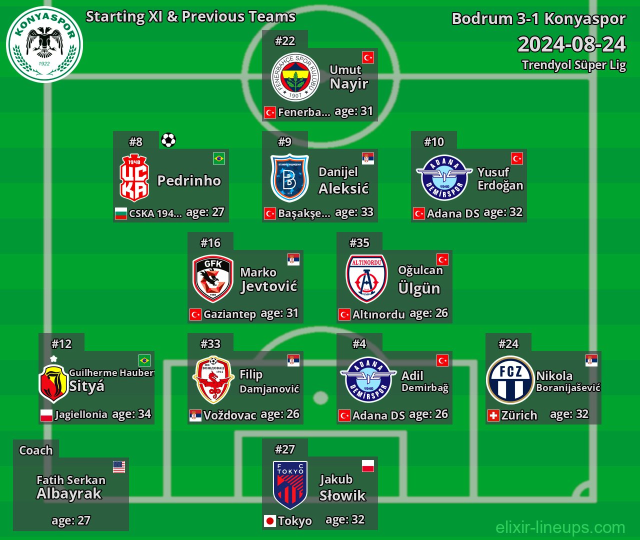 Konyaspor Starting XI & Previous Teams 2024-08-24