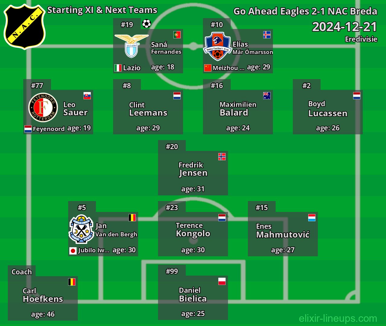 NAC Breda Starting XI & Next Teams 2024-12-21