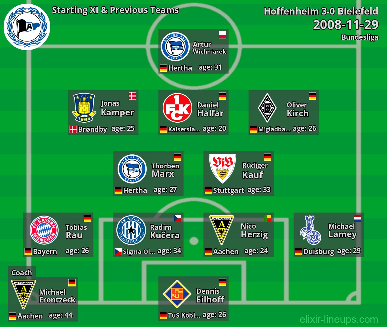 Bielefeld Starting XI & Previous Teams 2008-11-29