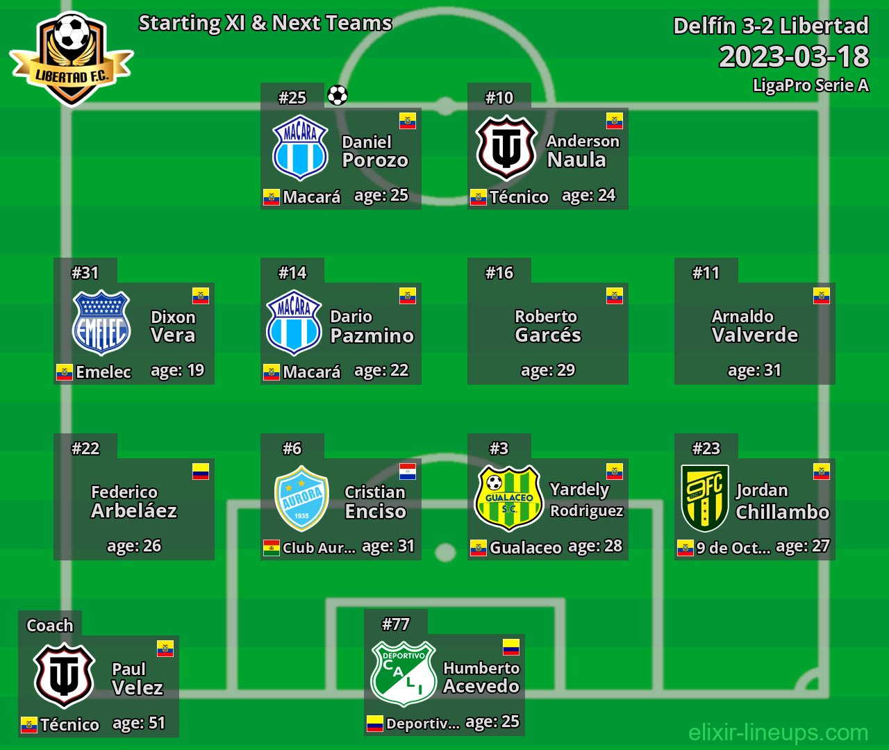 Libertad Starting XI & Next Teams 2023-03-18