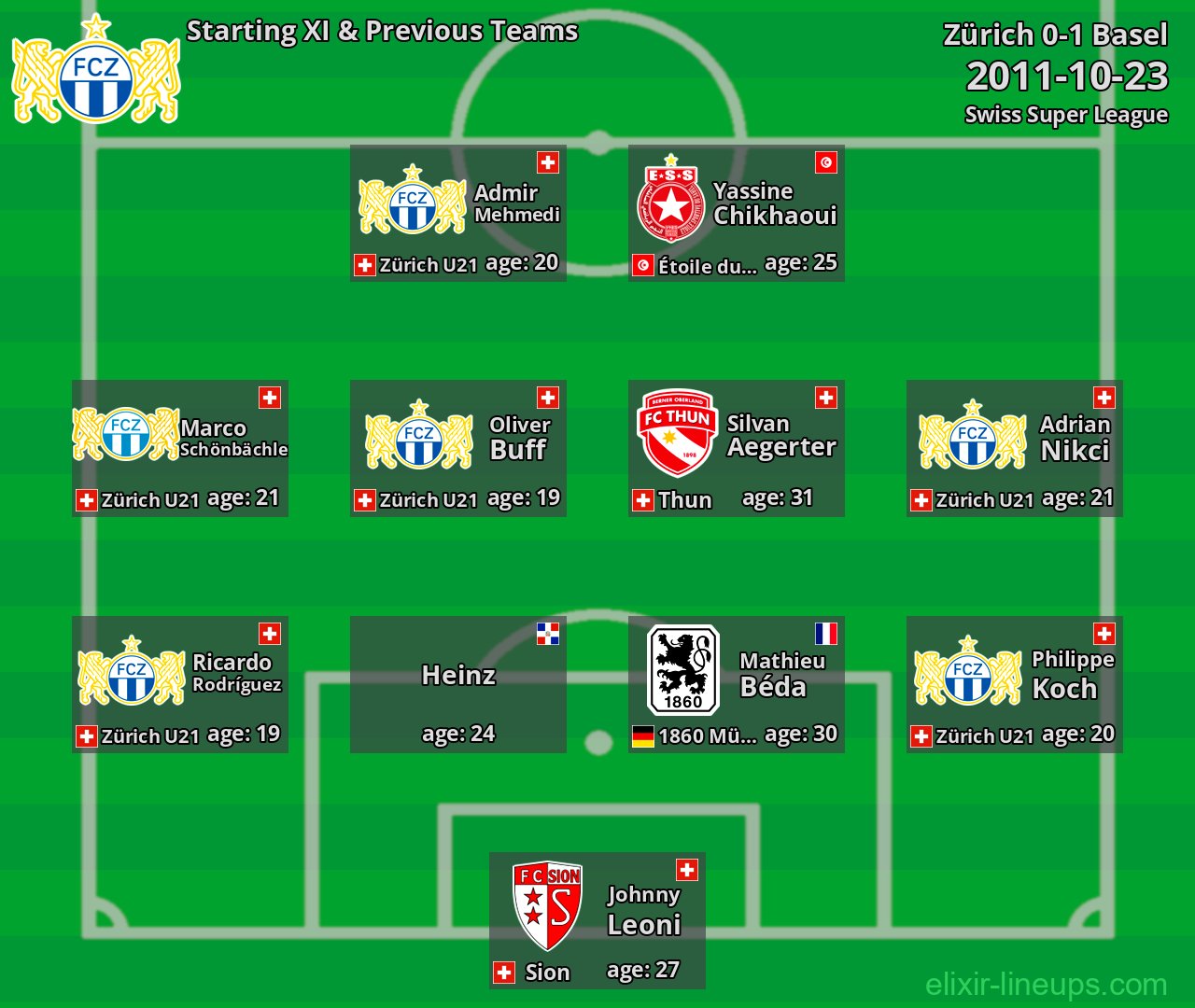 Zürich Starting XI & Previous Teams 2011-10-23