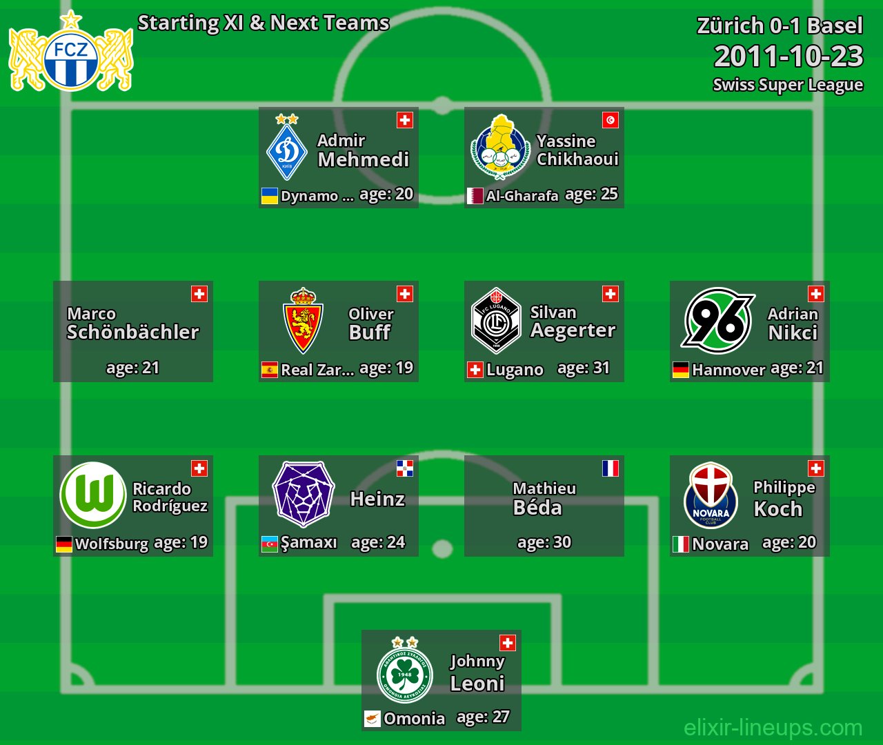 Zürich Starting XI & Next Teams 2011-10-23