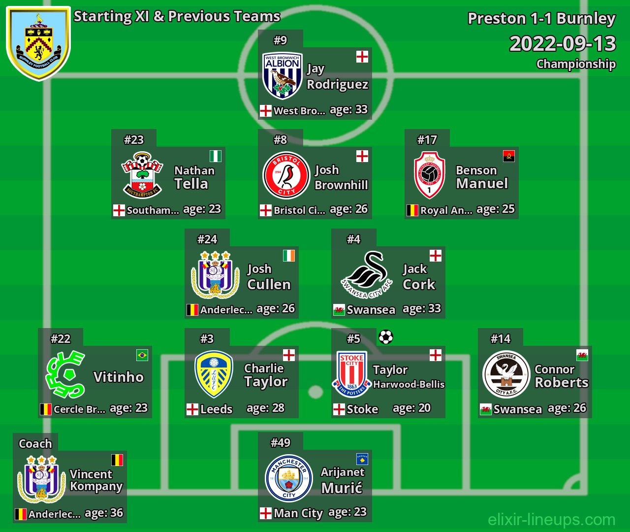 Burnley Starting XI & Previous Teams 2022-09-13