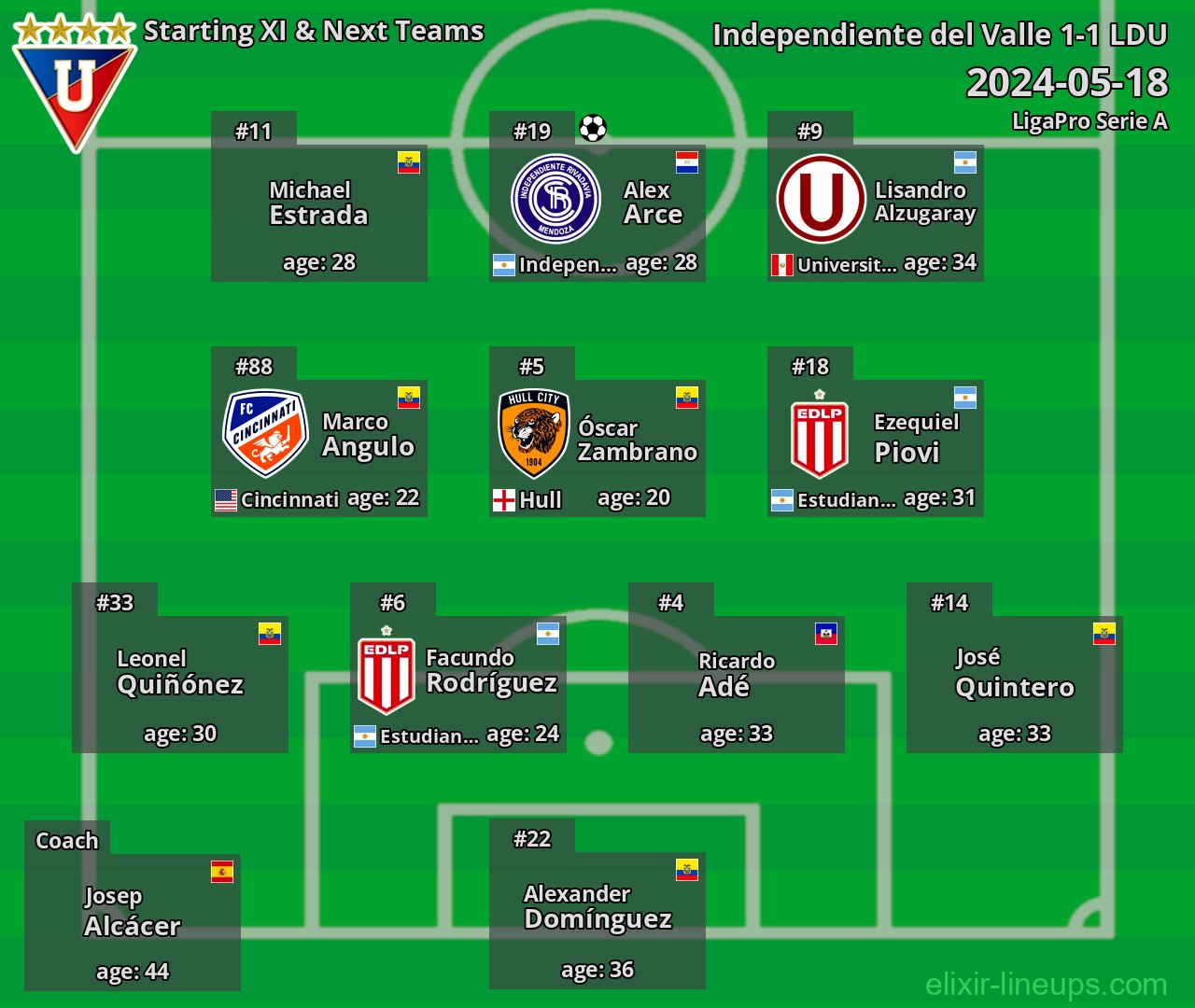 LDU Starting XI & Next Teams 2024-05-18