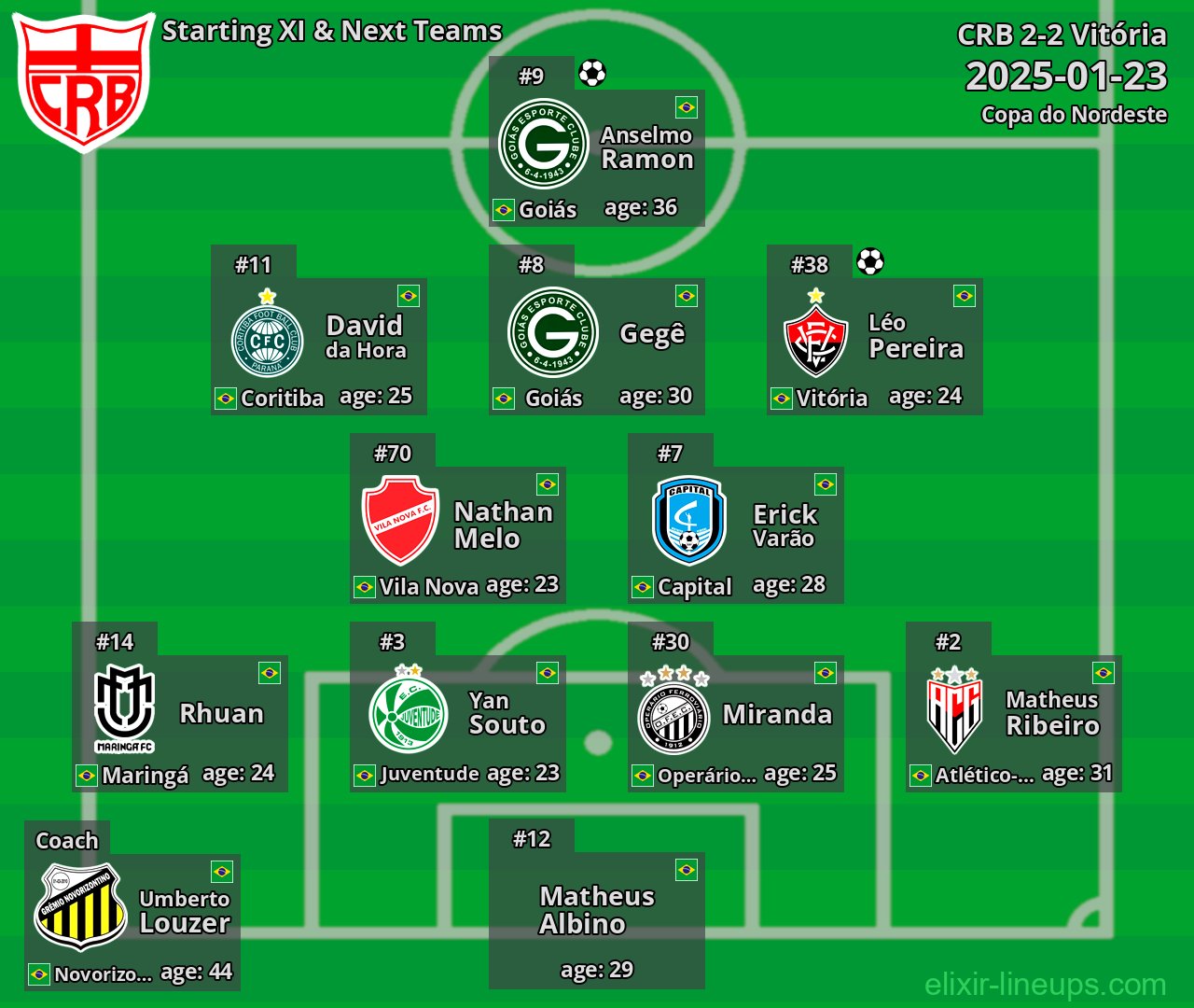 CRB Starting XI & Next Teams 2025-01-23
