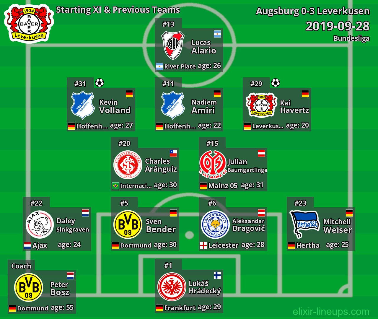 Leverkusen Starting XI & Previous Teams 2019-09-28