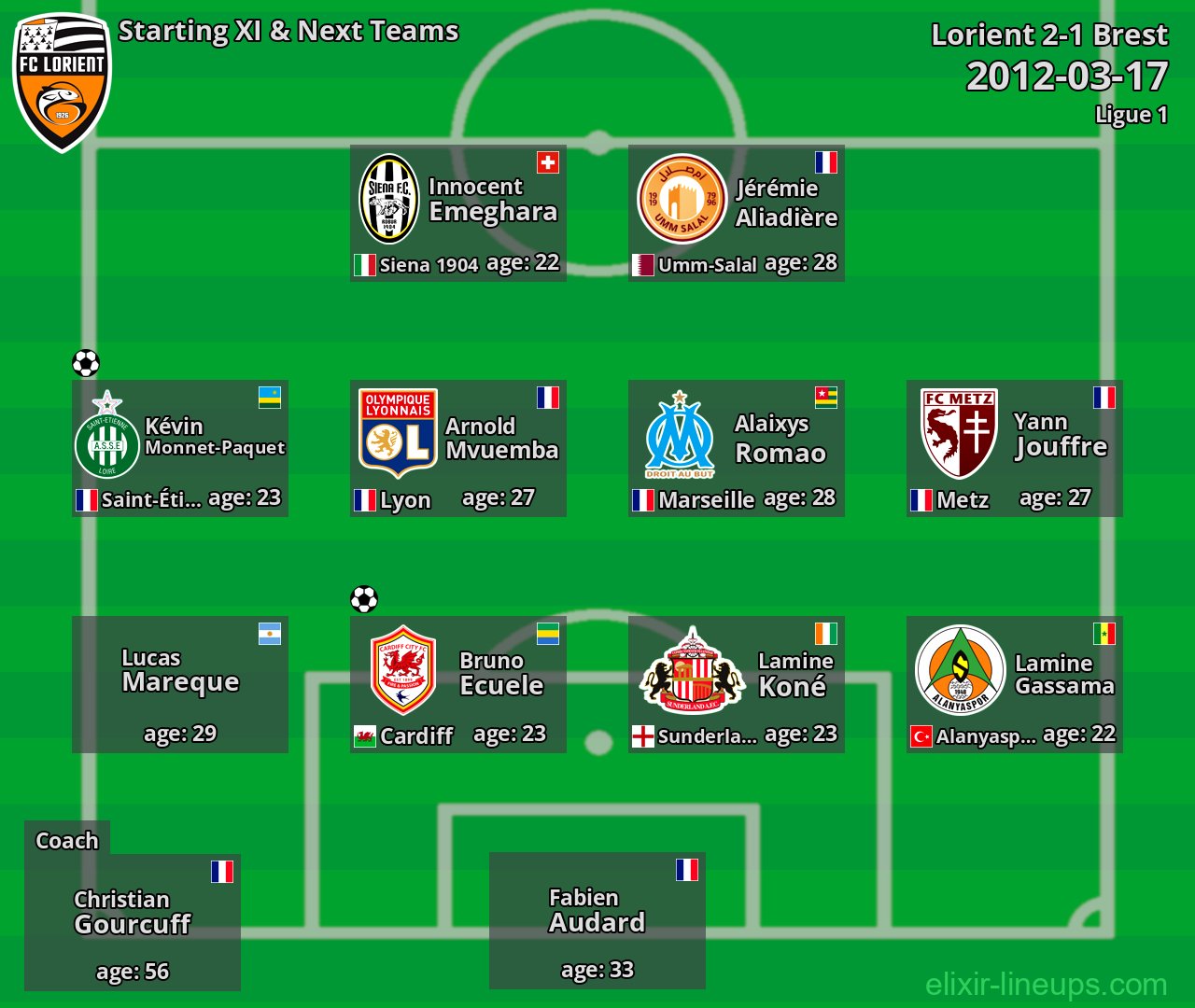 Lorient Starting XI & Next Teams 2012-03-17