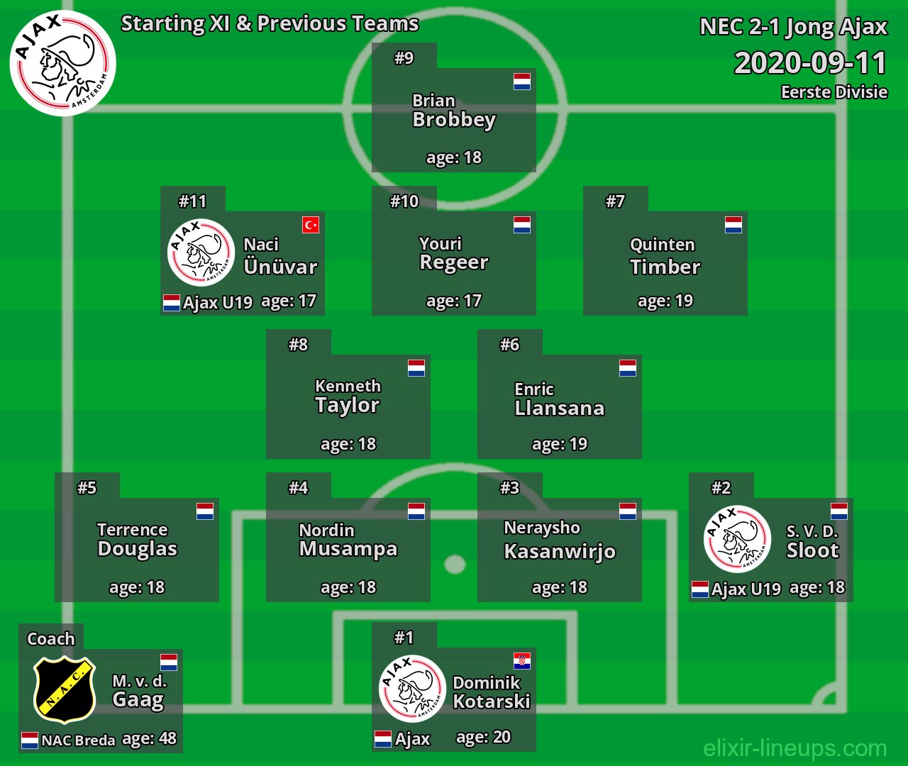 Jong Ajax Starting XI & Previous Teams 2020-09-11