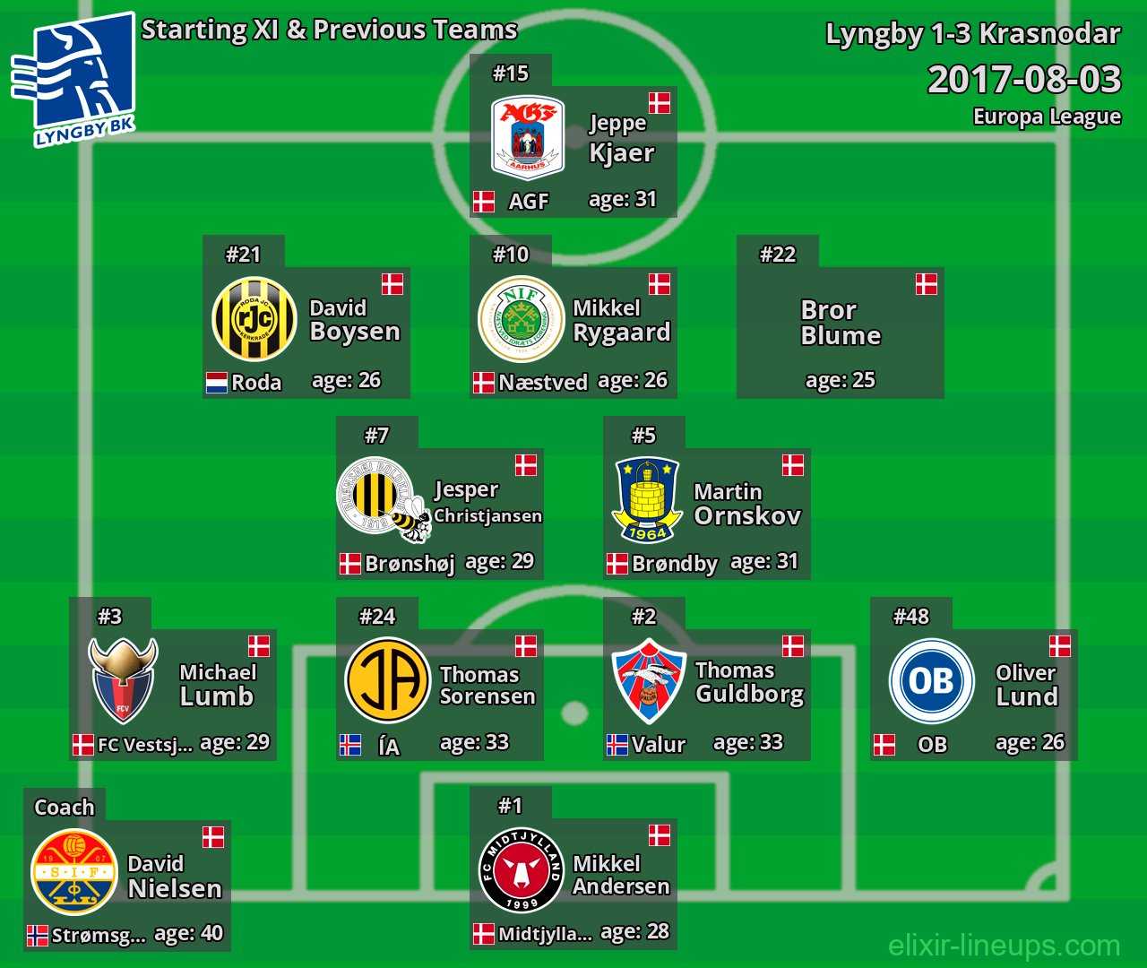 Lyngby Starting XI & Previous Teams 2017-08-03