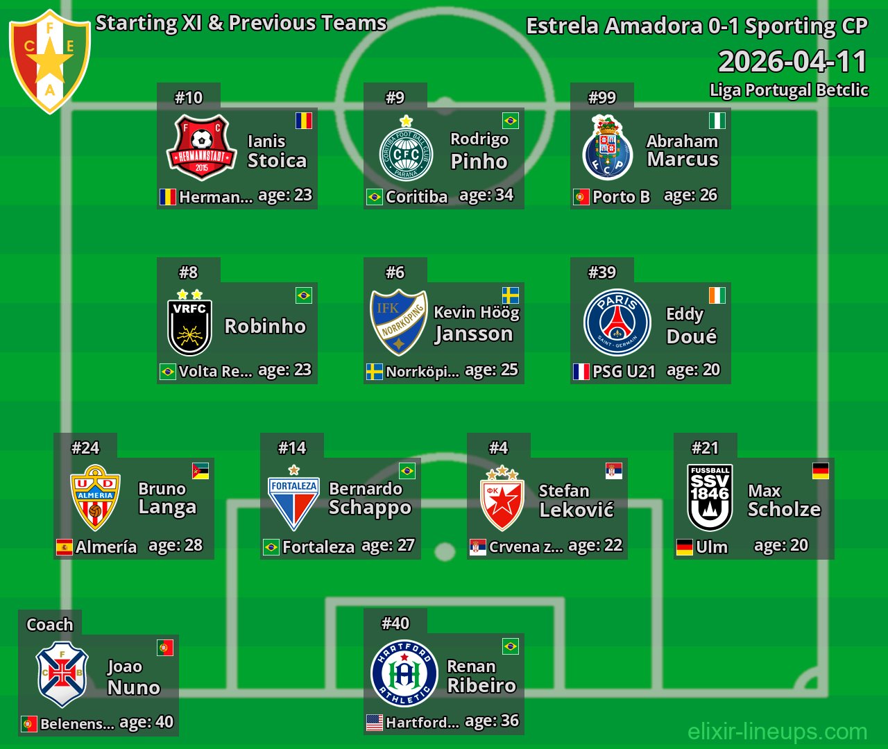 Estrela Amadora Starting XI & Previous Teams 2026-04-11