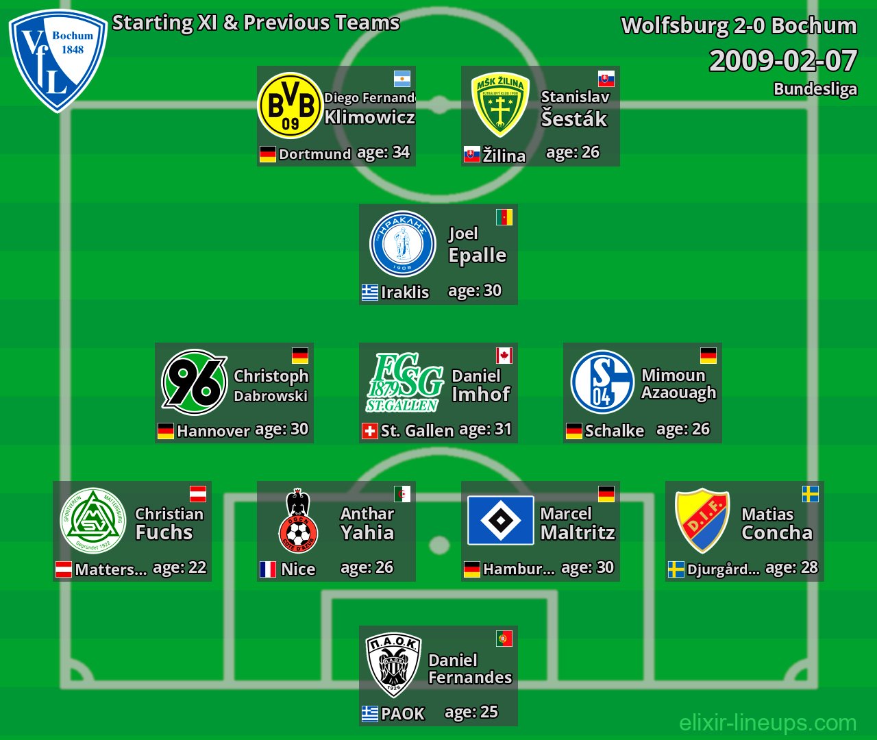 Bochum Starting XI & Previous Teams 2009-02-07