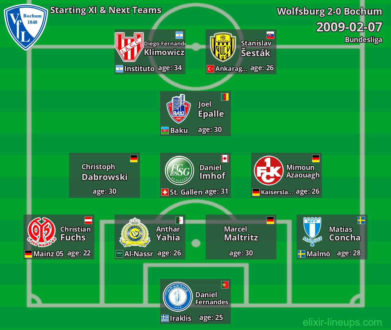 Bochum Starting XI & Next Teams 2009-02-07
