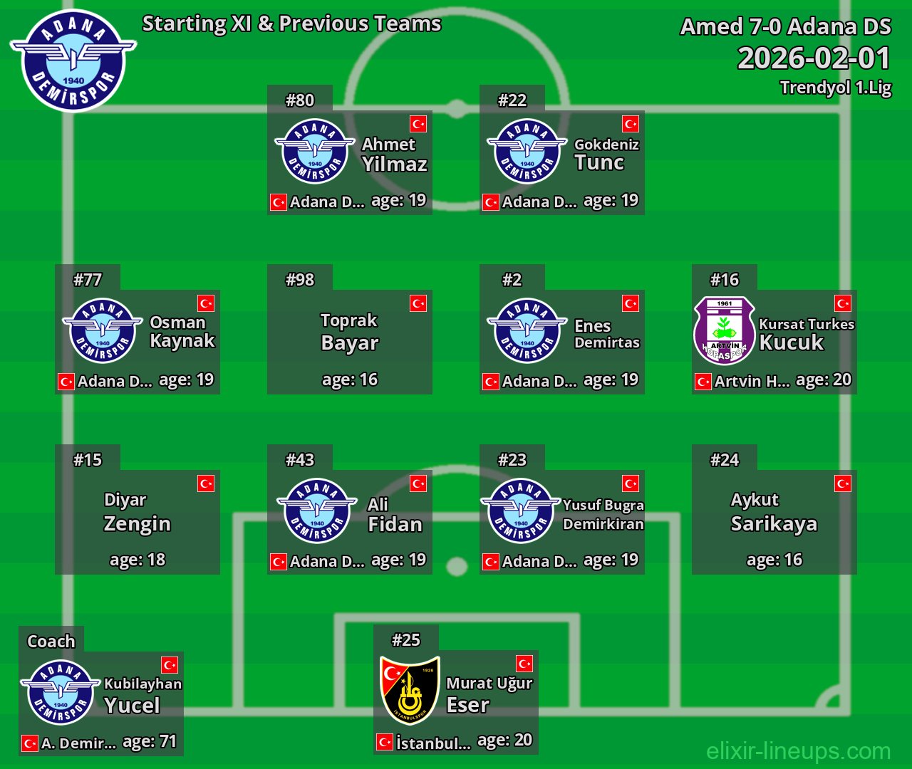 Adana DS Starting XI & Previous Teams 2026-02-01