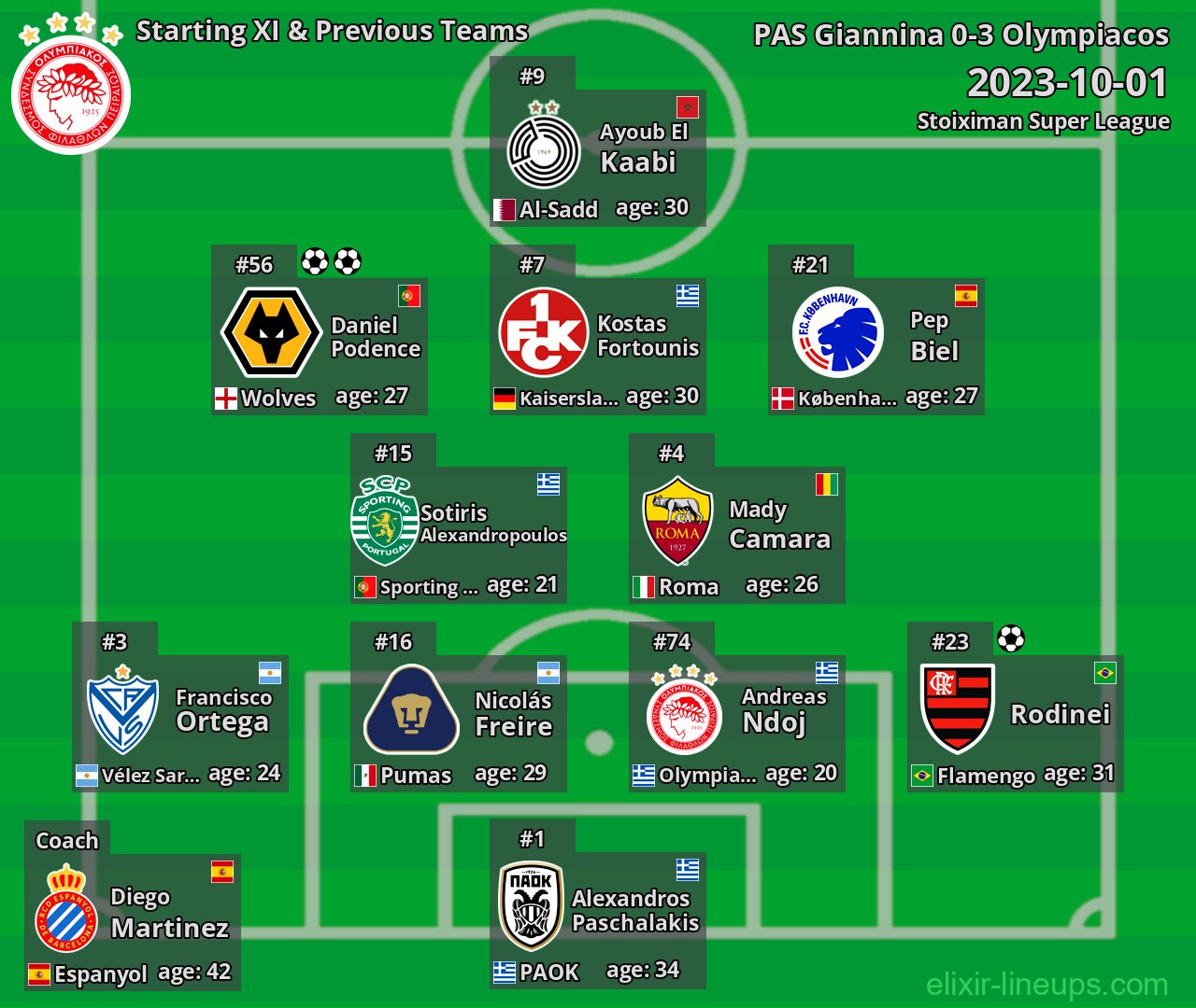 Olympiacos Starting XI & Previous Teams 2023-10-01