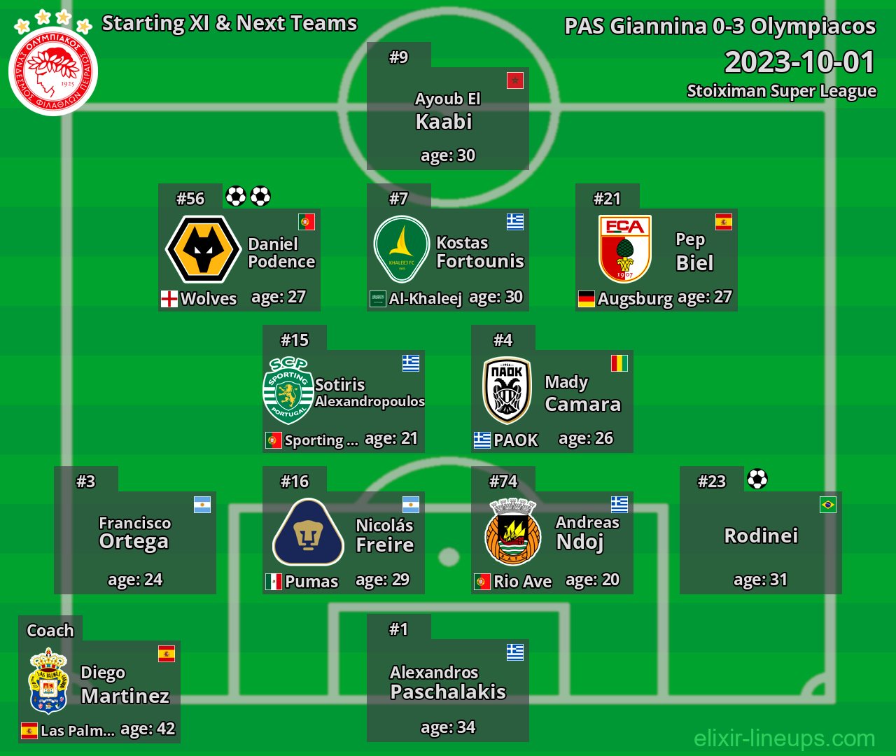 Olympiacos Starting XI & Next Teams 2023-10-01