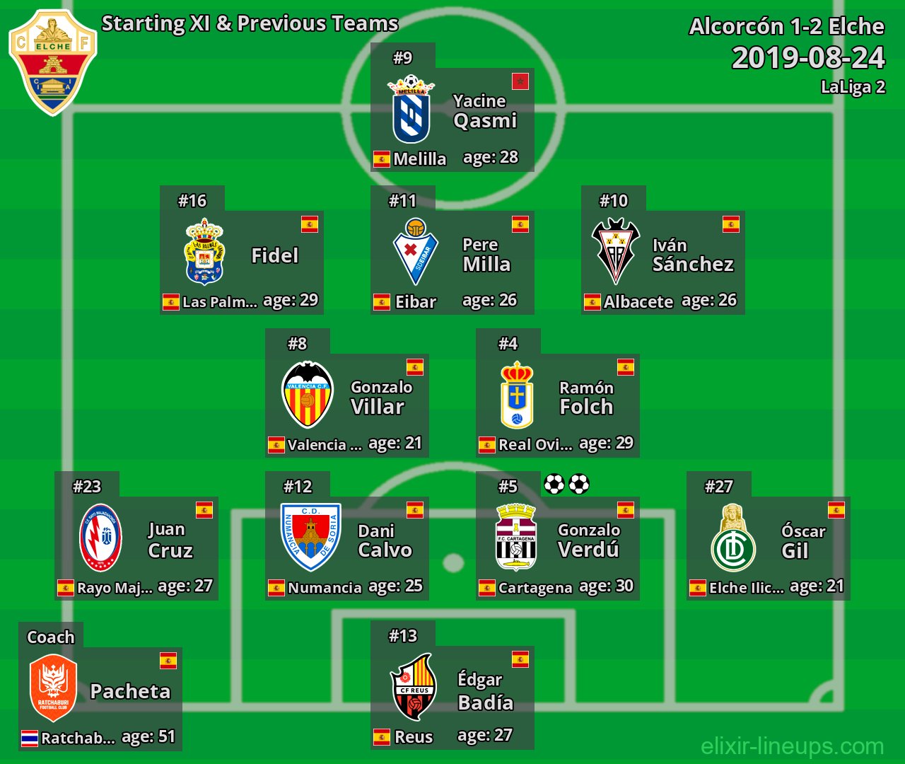 Elche Starting XI & Previous Teams 2019-08-24