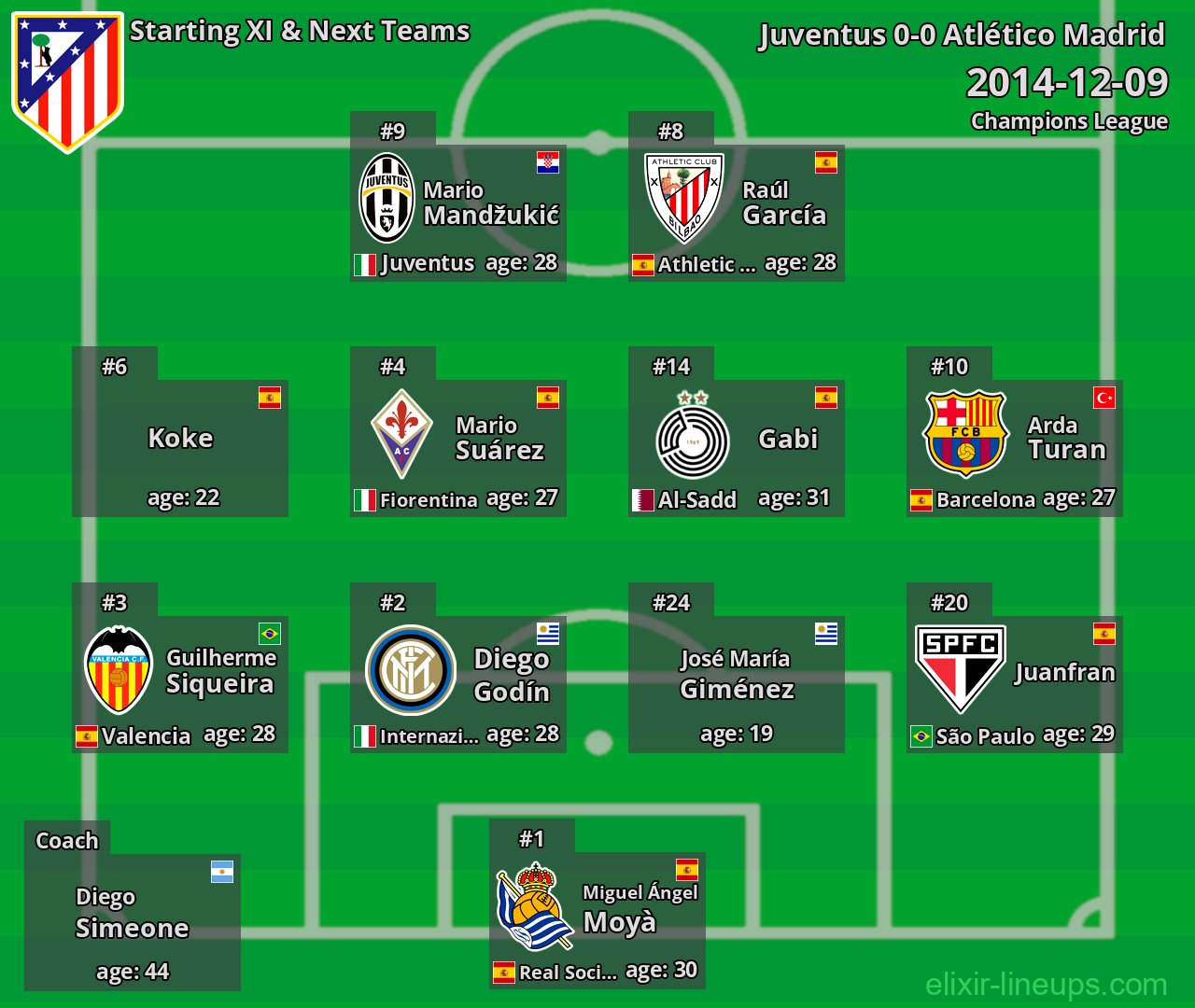 Atlético Madrid Starting XI & Next Teams 2014-12-09