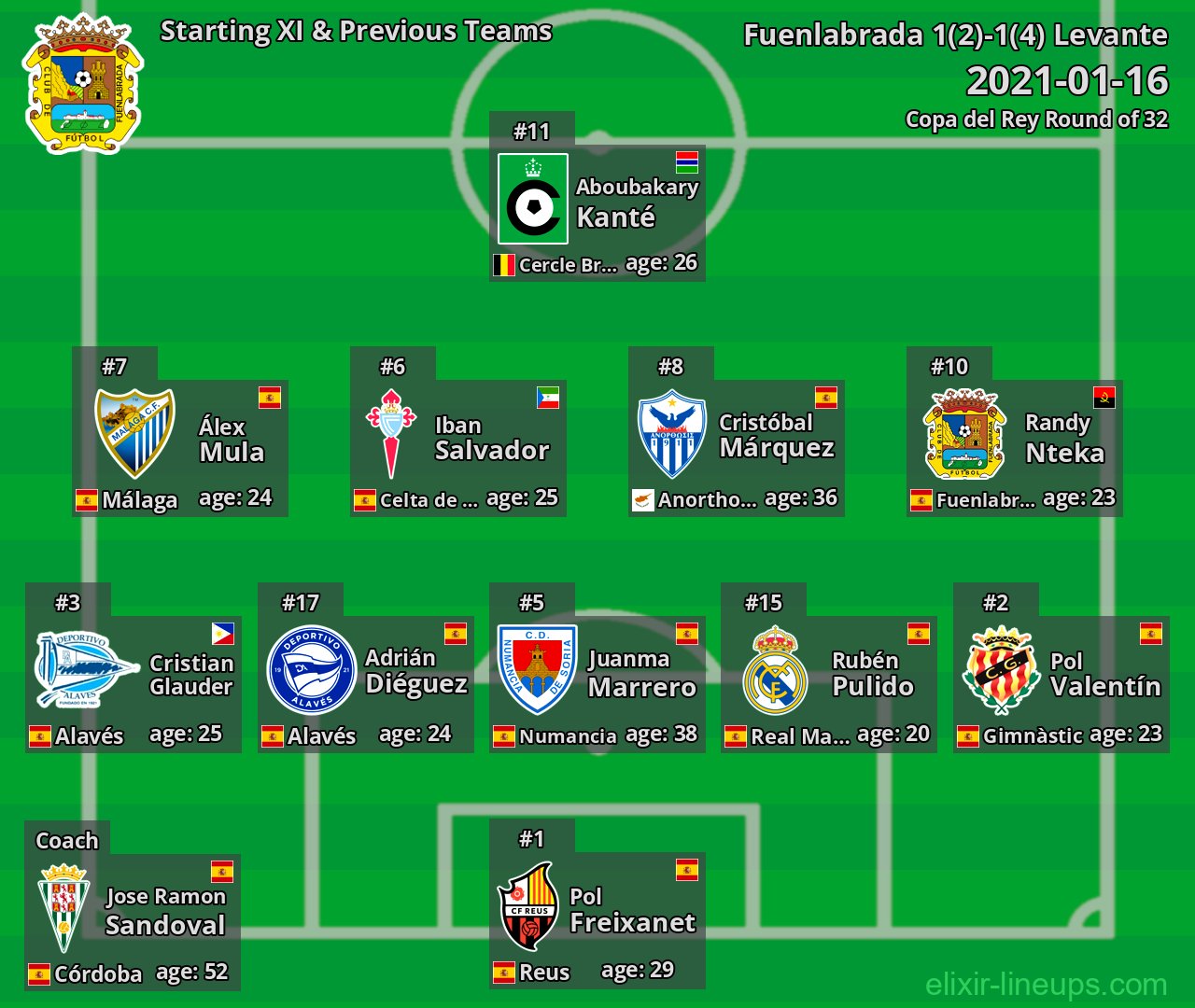 Fuenlabrada Starting XI & Previous Teams 2021-01-16