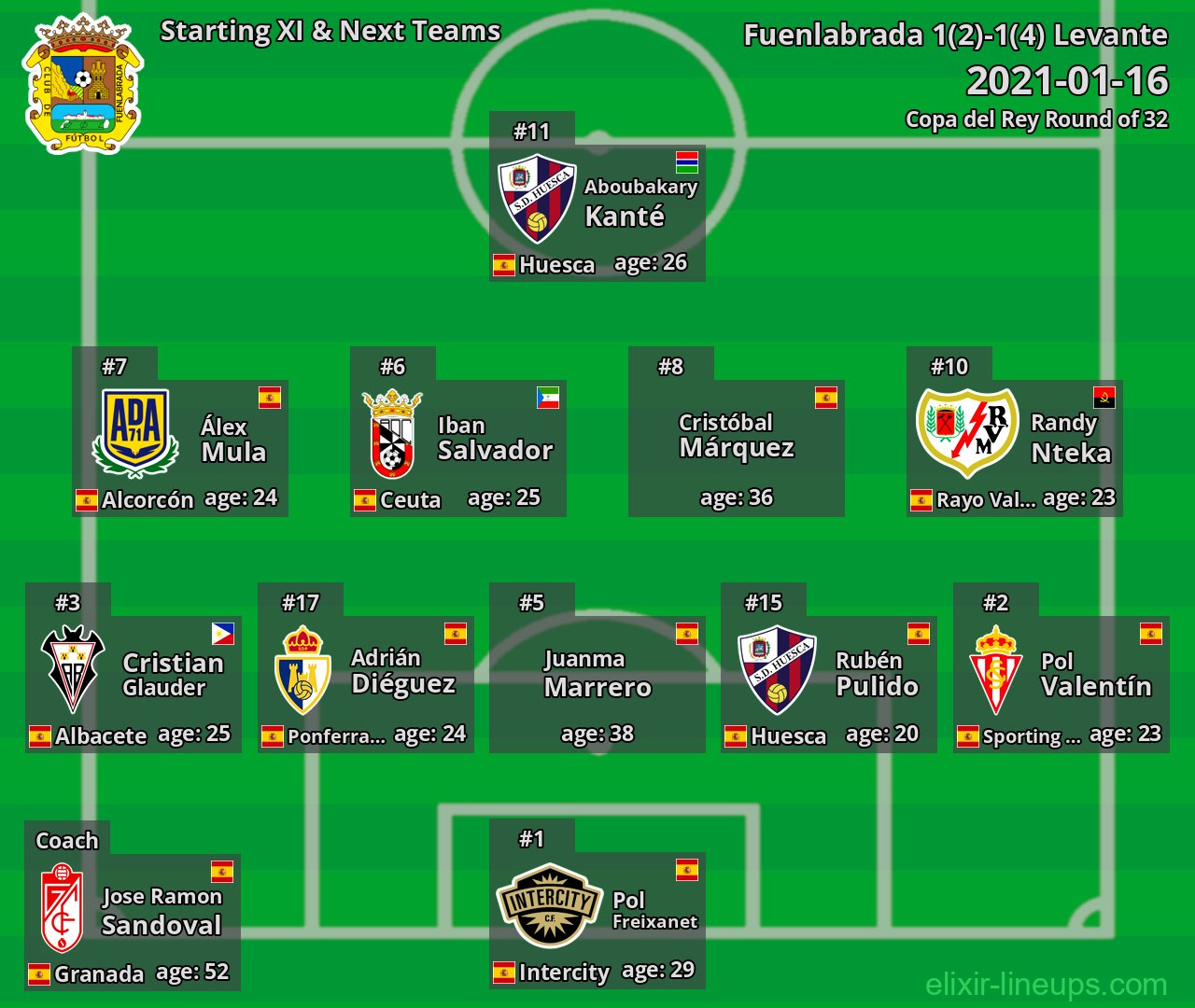 Fuenlabrada Starting XI & Next Teams 2021-01-16