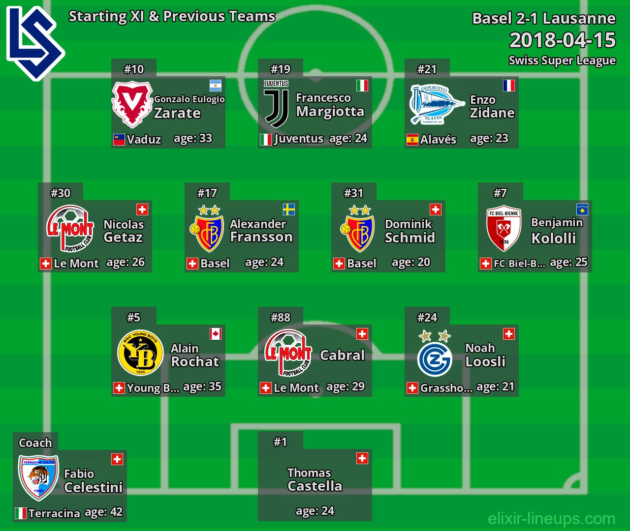 Lausanne Starting XI & Previous Teams 2018-04-15