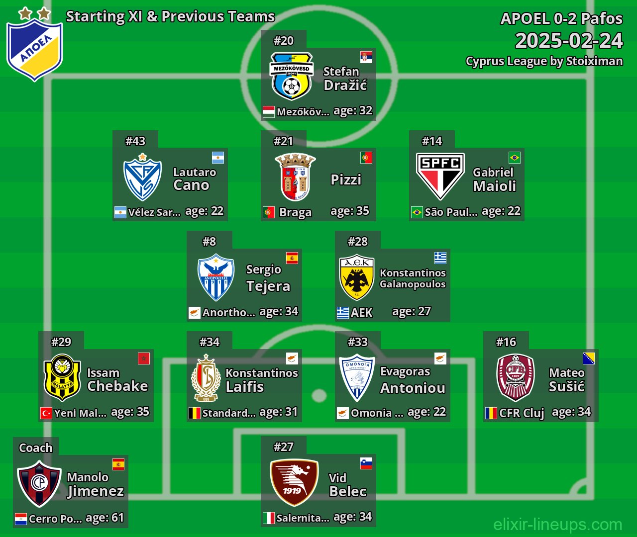 APOEL Starting XI & Previous Teams 2025-02-24