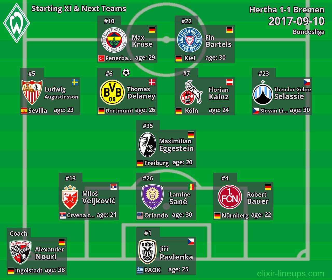 Bremen Starting XI & Next Teams 2017-09-10