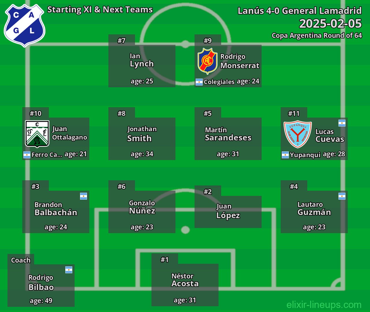 General Lamadrid Starting XI & Next Teams 2025-02-05