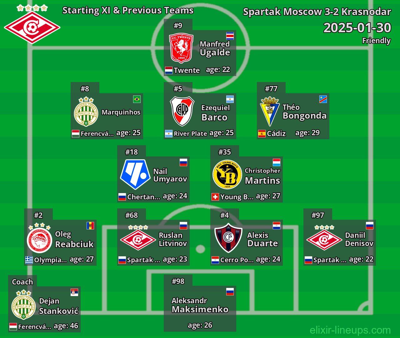 Spartak Moscow Starting XI & Previous Teams 2025-01-30