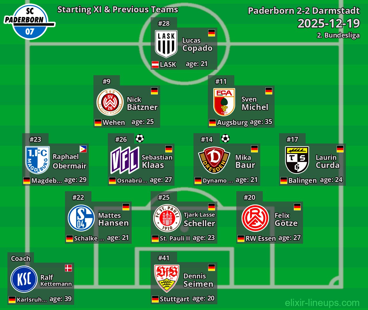Paderborn Starting XI & Previous Teams 2025-12-19